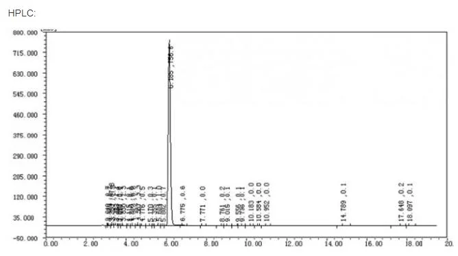 White Powder Anti-Estrogen Raws Estradiol 50-28-2 with Best Competitive Prices