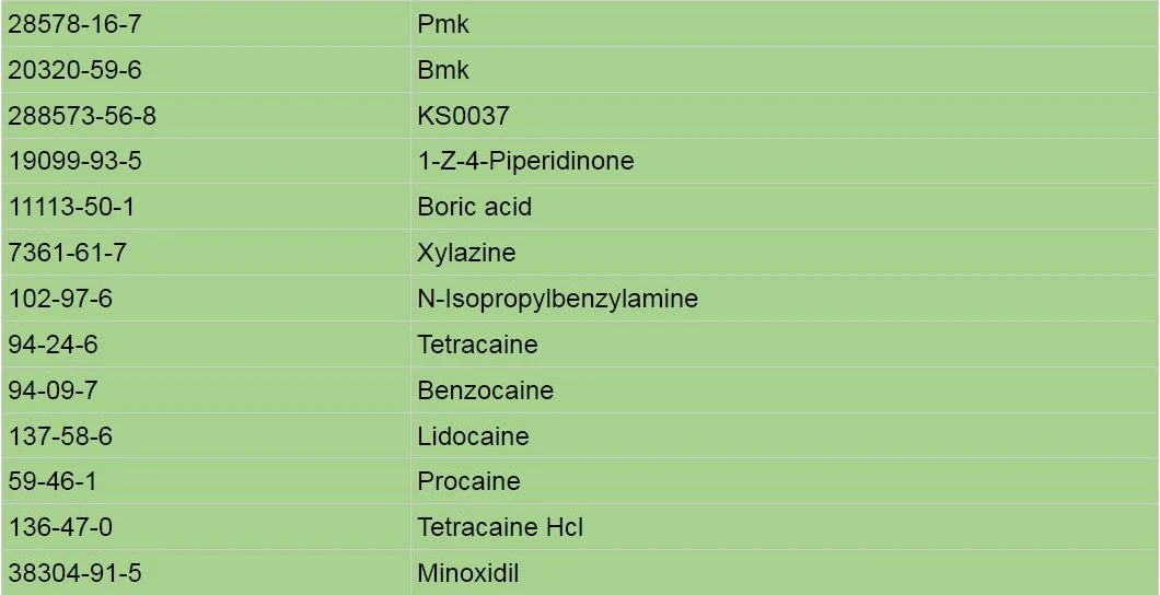 Factory Supply Nootropics Flmodafinil/Crl-40, 940 Powder CAS 90280-13-0